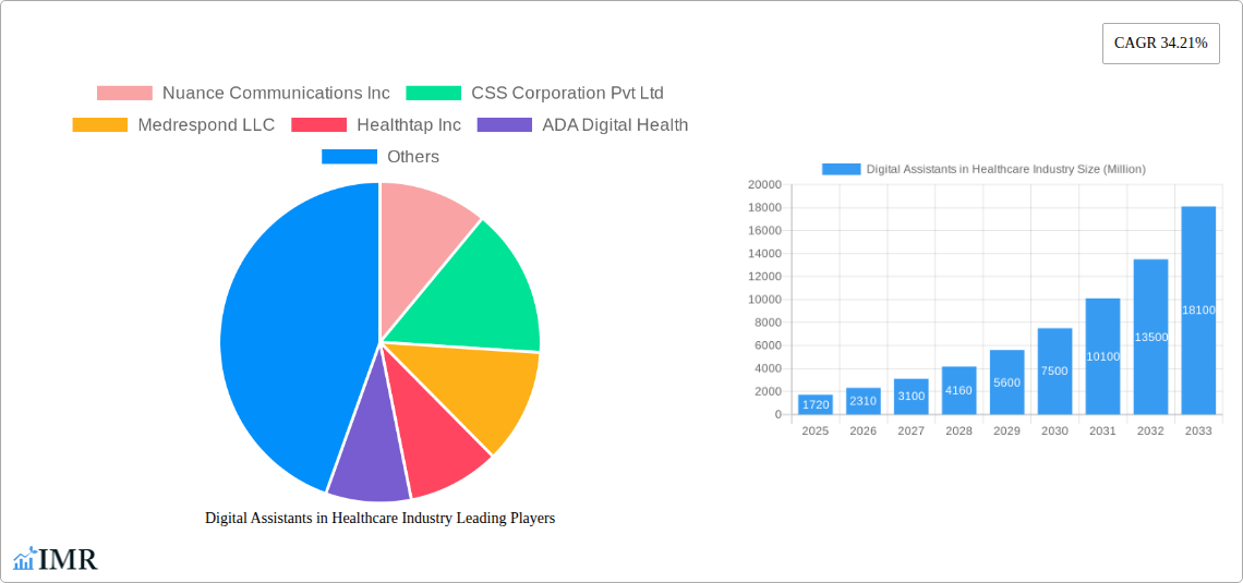 Digital Assistants in Healthcare Industry Research Report - Market Size, Growth & Forecast