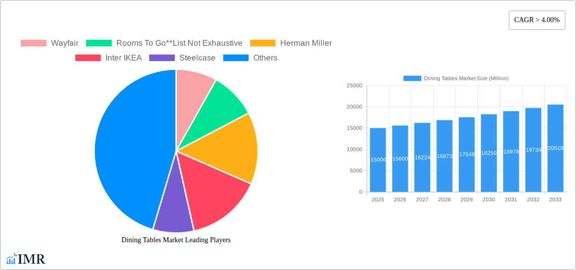 Dining Tables Market Research Report - Market Size, Growth & Forecast