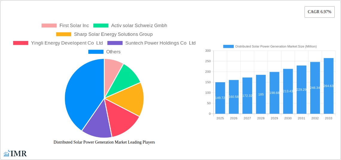 Distributed Solar Power Generation Market Research Report - Market Size, Growth & Forecast