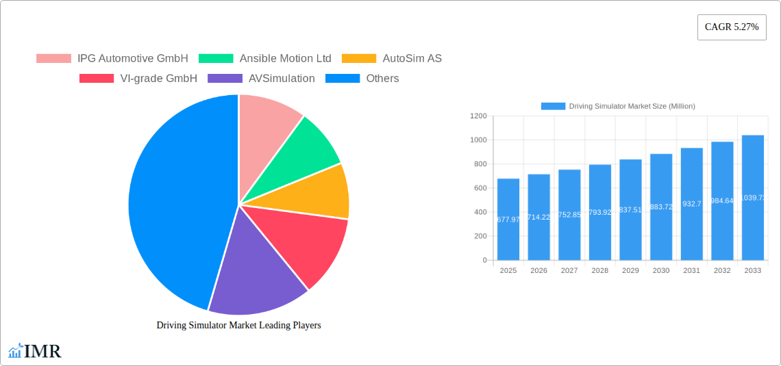 Driving Simulator Market Research Report - Market Size, Growth & Forecast