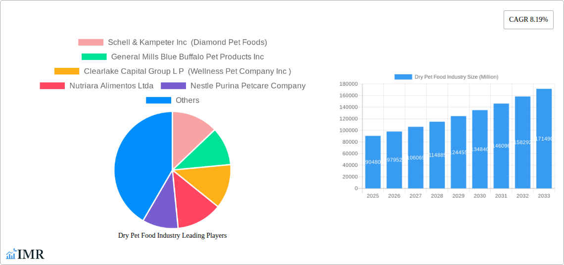 Dry Pet Food Industry Research Report - Market Size, Growth & Forecast