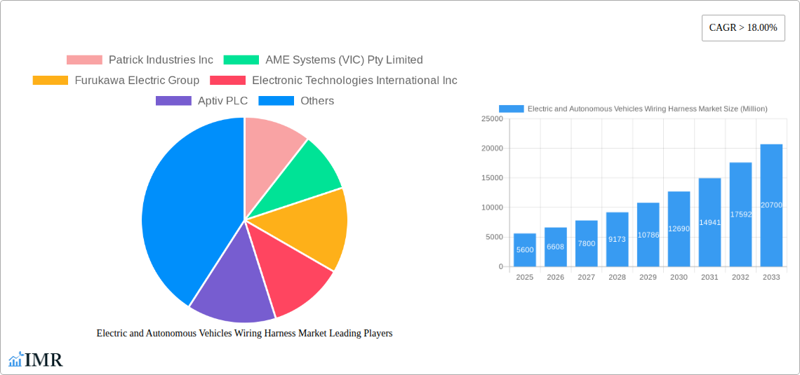 Electric and Autonomous Vehicles Wiring Harness Market Research Report - Market Size, Growth & Forecast