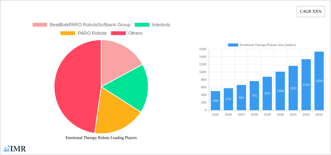 Emotional Therapy Robots Research Report - Market Size, Growth & Forecast