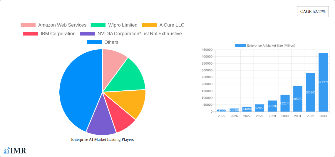 Enterprise AI Market Research Report - Market Size, Growth & Forecast