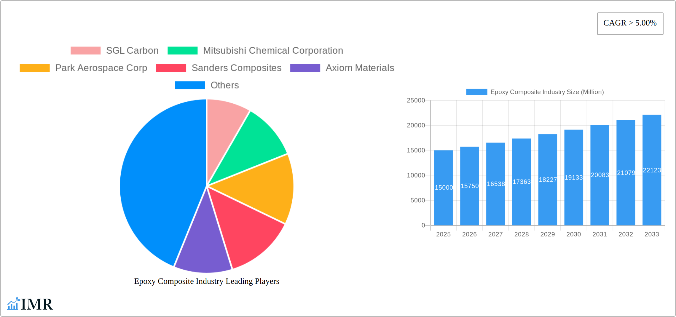 Epoxy Composite Industry Research Report - Market Size, Growth & Forecast
