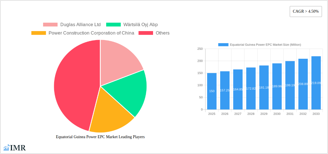 Equatorial Guinea Power EPC Market Research Report - Market Size, Growth & Forecast