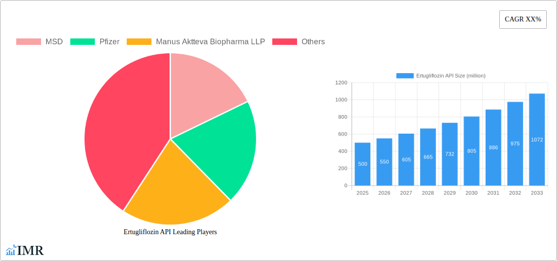Ertugliflozin API Research Report - Market Size, Growth & Forecast