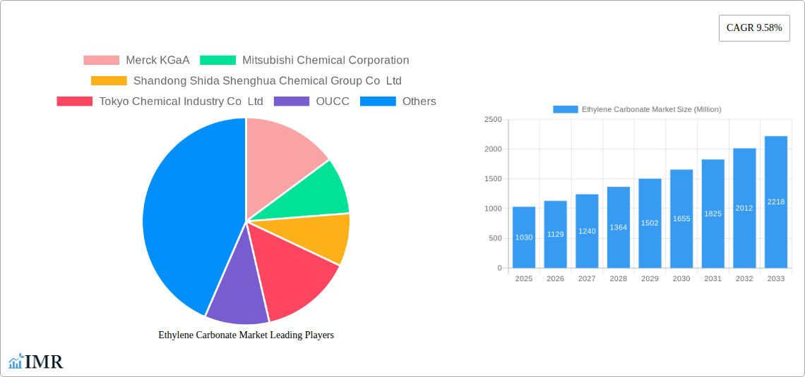 Ethylene Carbonate Market Research Report - Market Size, Growth & Forecast