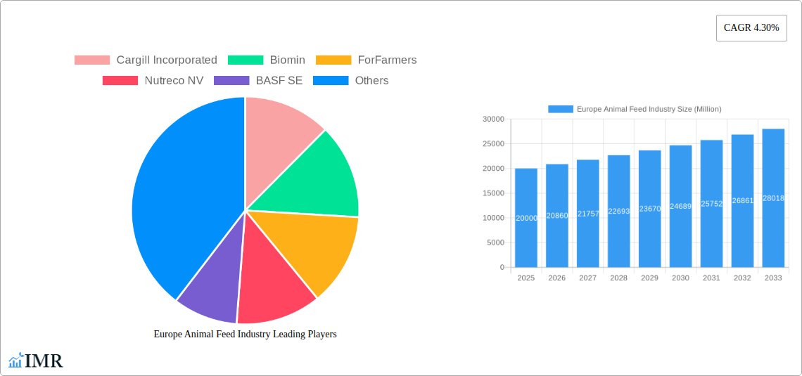 Europe Animal Feed Industry Research Report - Market Size, Growth & Forecast