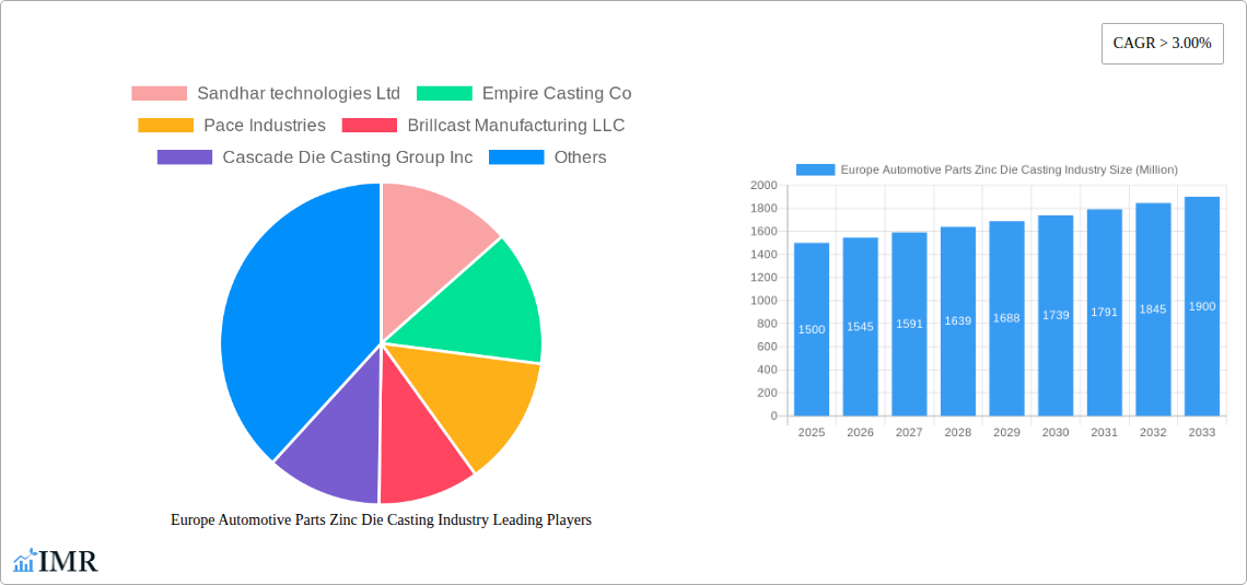 Europe Automotive Parts Zinc Die Casting Industry Research Report - Market Size, Growth & Forecast