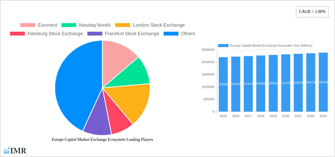 Europe Capital Market Exchange Ecosystem Research Report - Market Size, Growth & Forecast