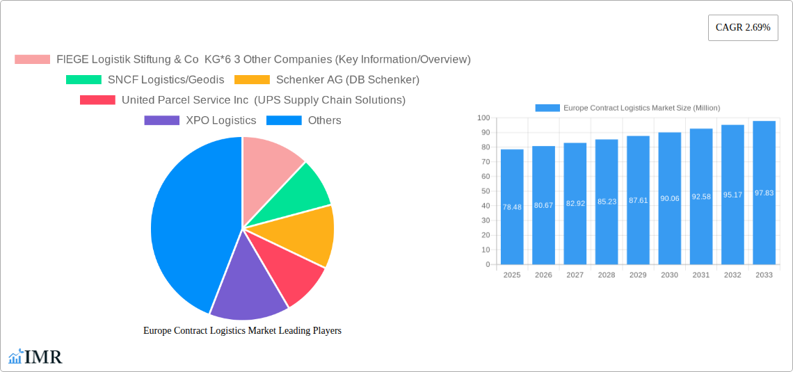 Europe Contract Logistics Market Research Report - Market Size, Growth & Forecast