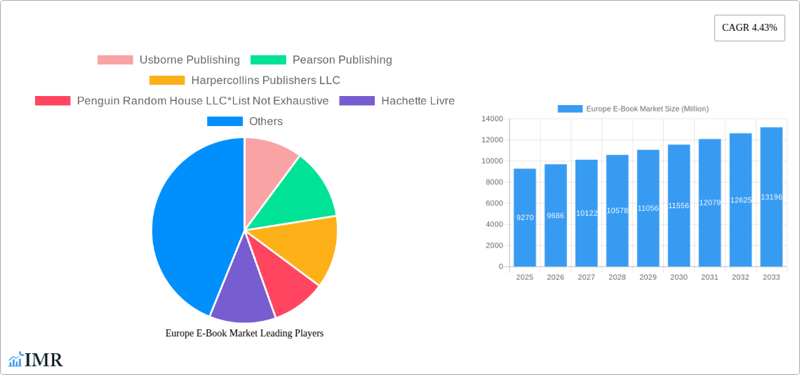 Europe E-Book Market Research Report - Market Size, Growth & Forecast