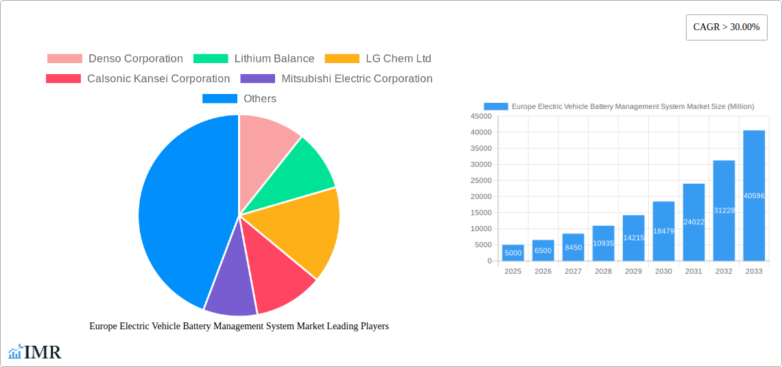 Europe Electric Vehicle Battery Management System Market Research Report - Market Size, Growth & Forecast