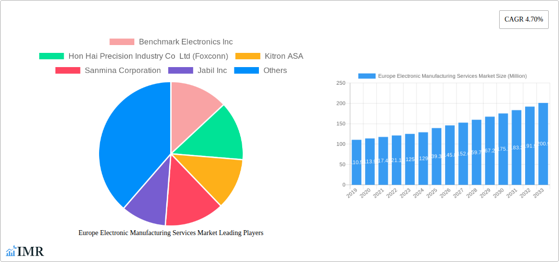 Europe Electronic Manufacturing Services Market Research Report - Market Size, Growth & Forecast