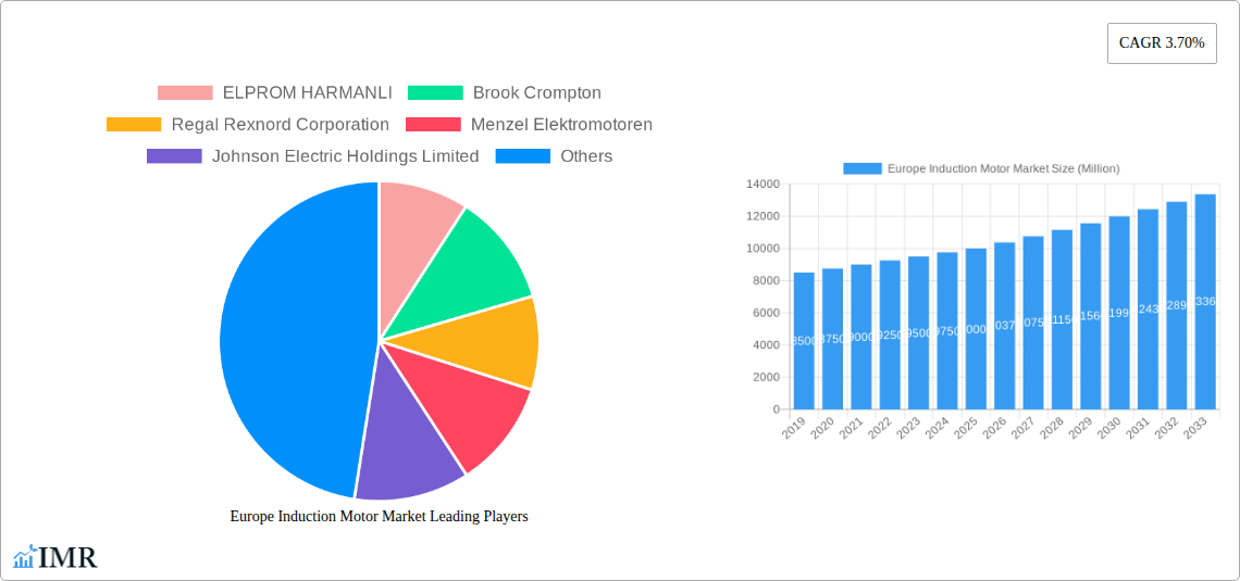 Europe Induction Motor Market Research Report - Market Size, Growth & Forecast