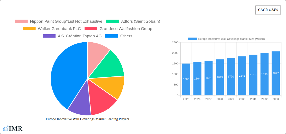 Europe Innovative Wall Coverings Market Research Report - Market Size, Growth & Forecast