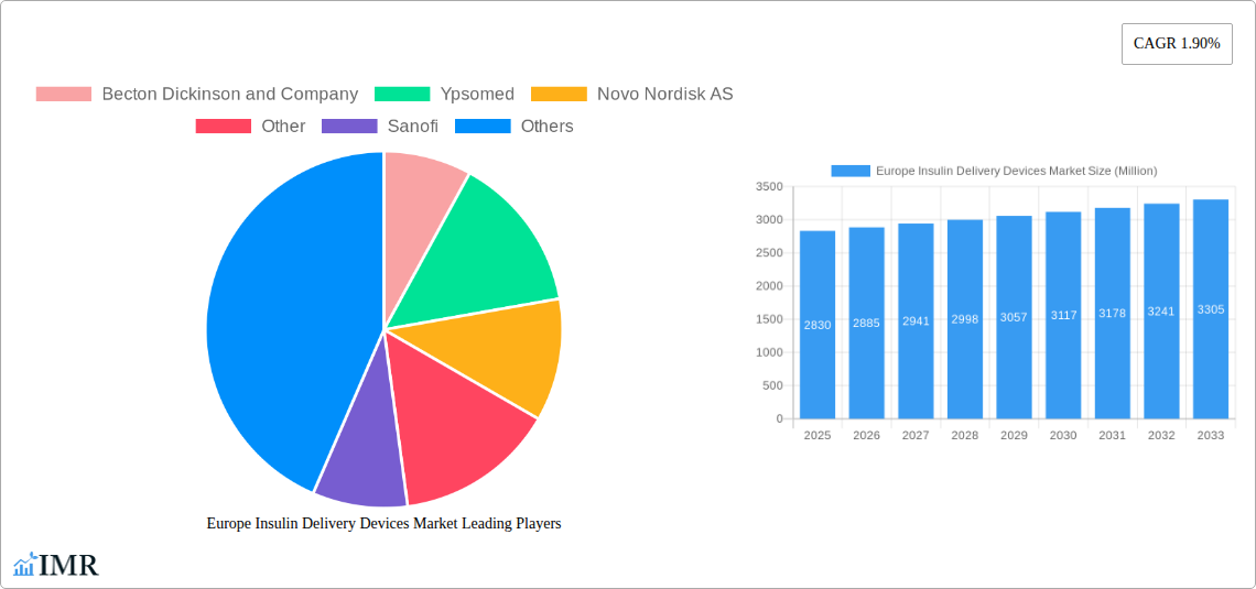 Europe Insulin Delivery Devices Market Research Report - Market Size, Growth & Forecast