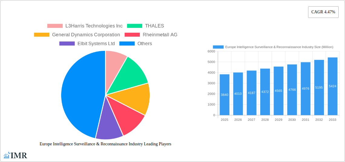 Europe Intelligence Surveillance & Reconnaissance Industry Research Report - Market Size, Growth & Forecast