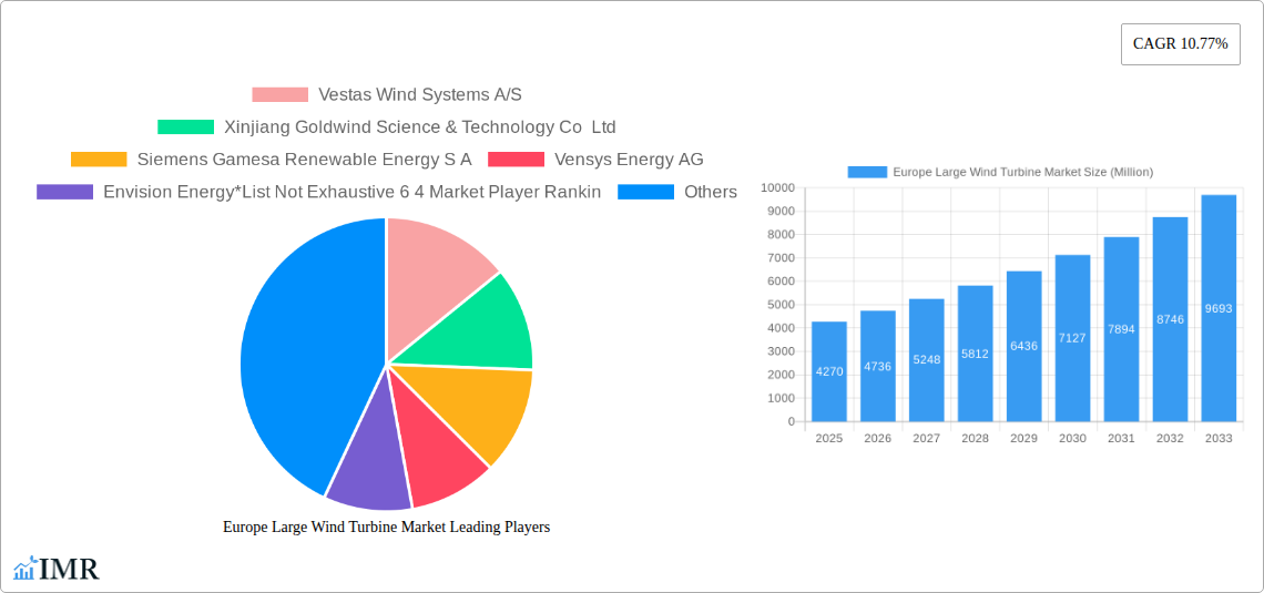 Europe Large Wind Turbine Market Research Report - Market Size, Growth & Forecast