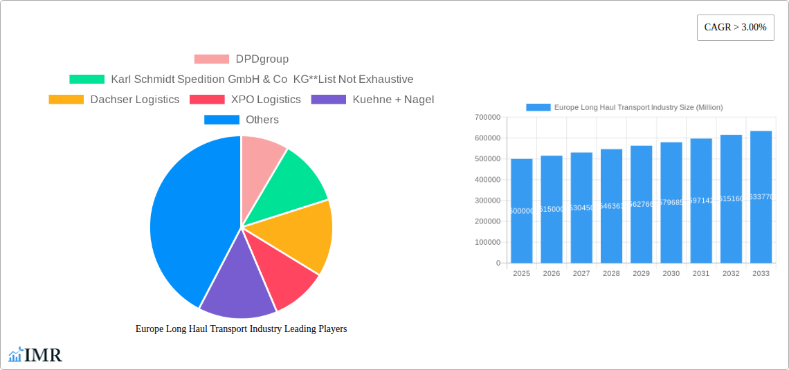 Europe Long Haul Transport Industry Research Report - Market Size, Growth & Forecast