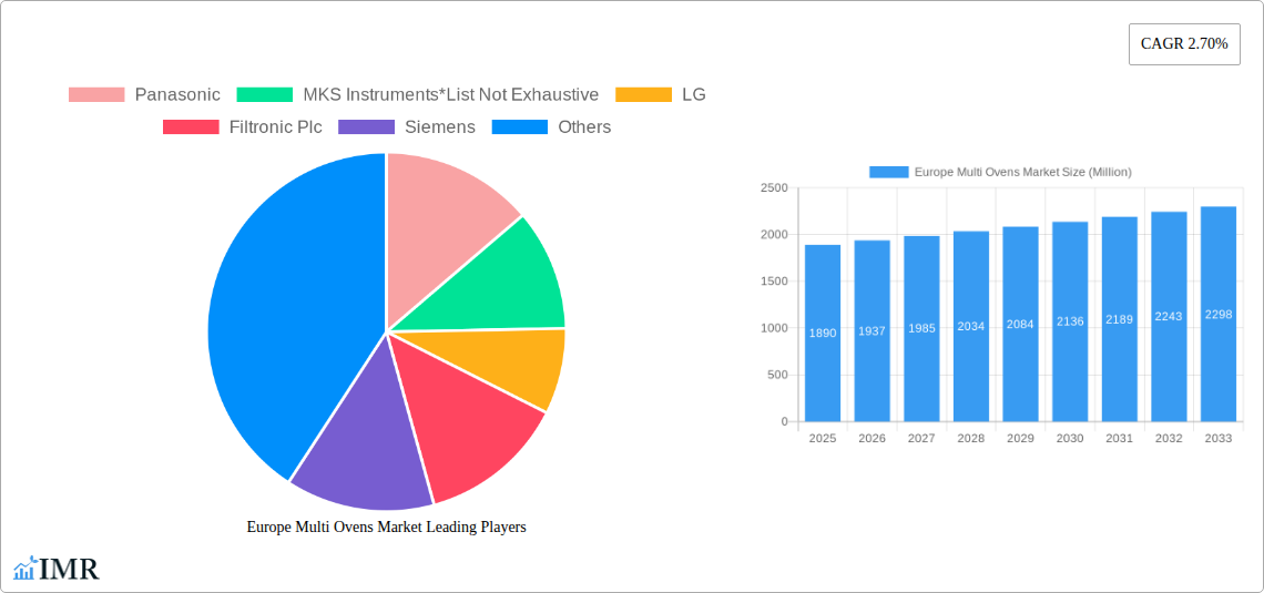 Europe Multi Ovens Market Research Report - Market Size, Growth & Forecast