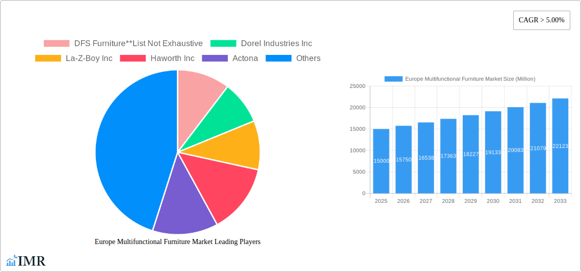 Europe Multifunctional Furniture Market Research Report - Market Size, Growth & Forecast