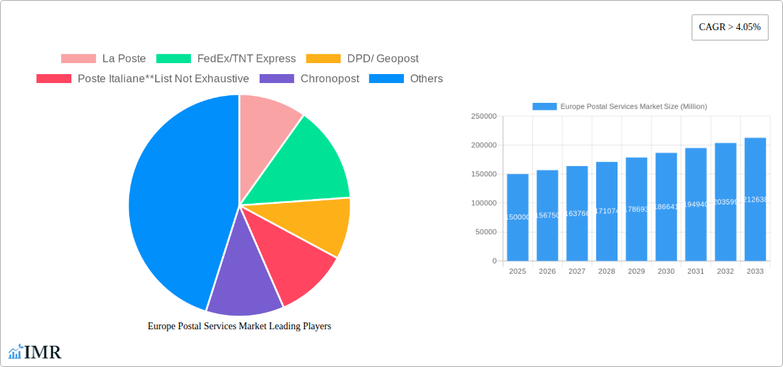 Europe Postal Services Market Research Report - Market Size, Growth & Forecast