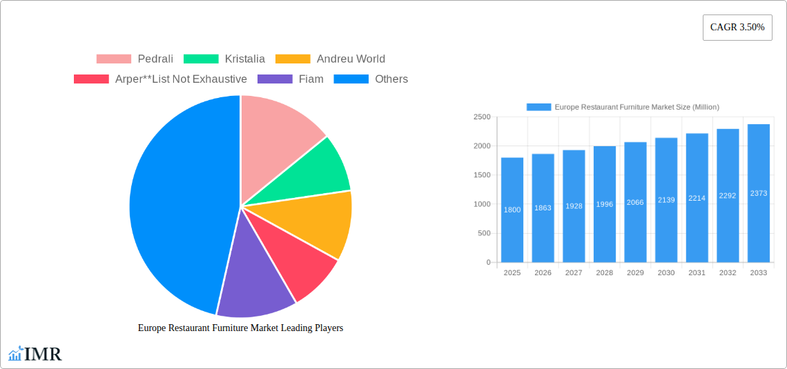 Europe Restaurant Furniture Market Research Report - Market Size, Growth & Forecast