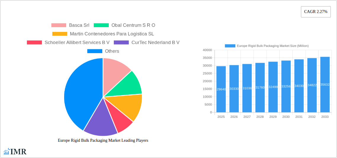 Europe Rigid Bulk Packaging Market Research Report - Market Size, Growth & Forecast