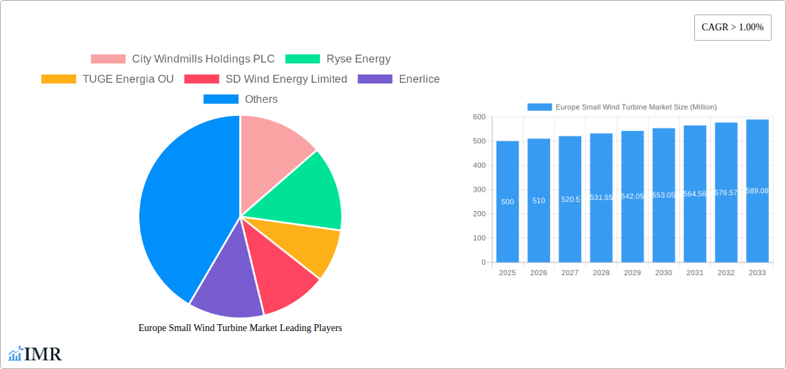 Europe Small Wind Turbine Market Research Report - Market Size, Growth & Forecast