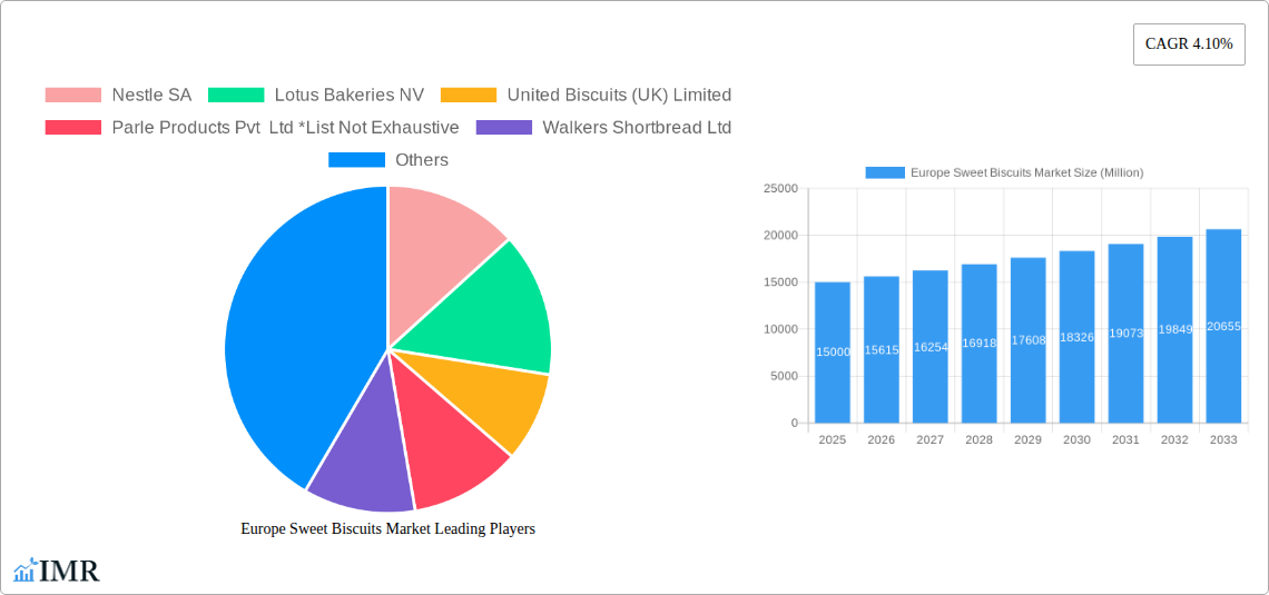 Europe Sweet Biscuits Market Research Report - Market Size, Growth & Forecast