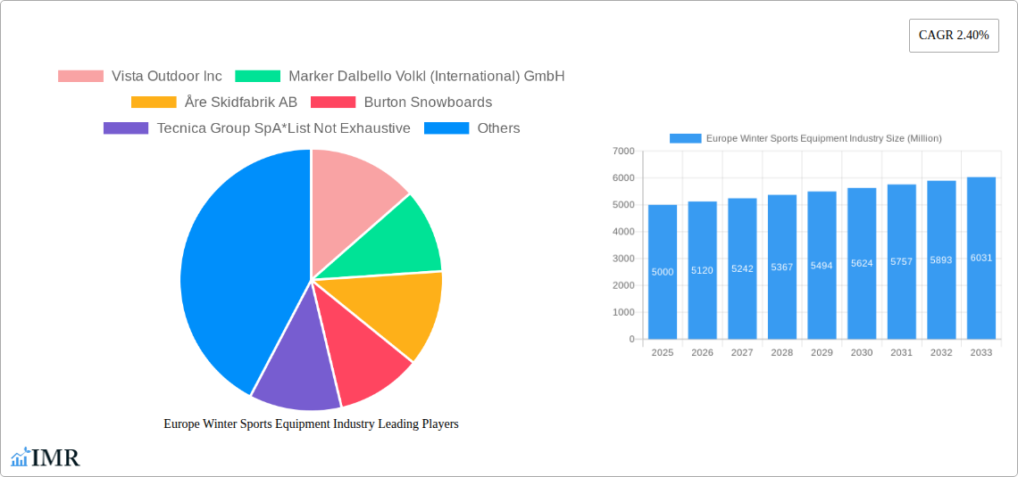 Europe Winter Sports Equipment Industry Research Report - Market Size, Growth & Forecast