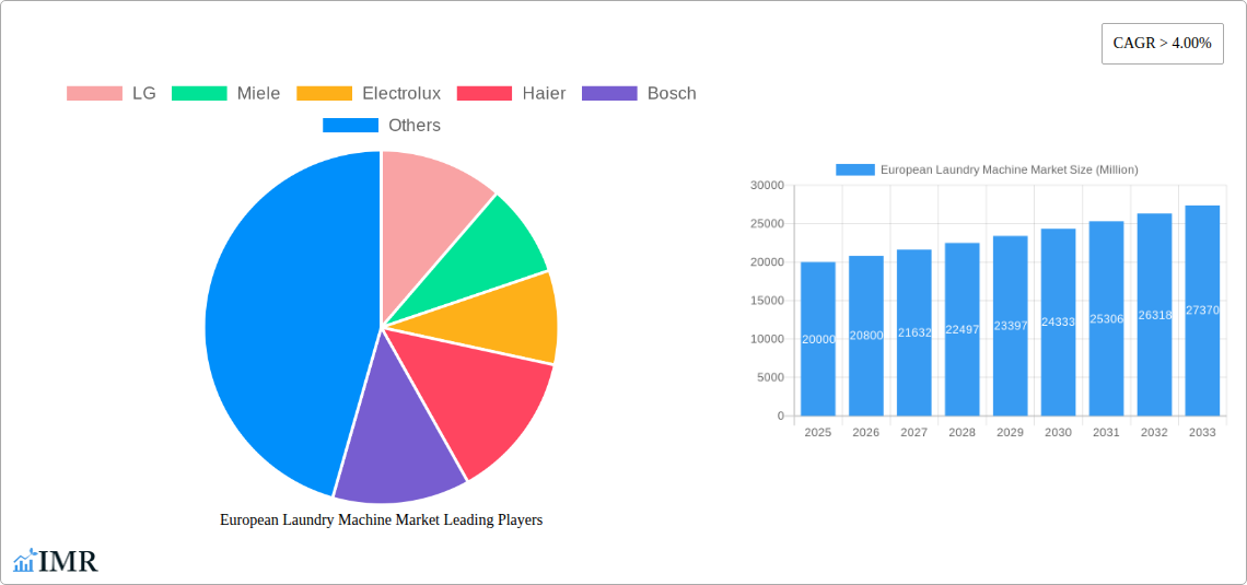 European Laundry Machine Market Research Report - Market Size, Growth & Forecast