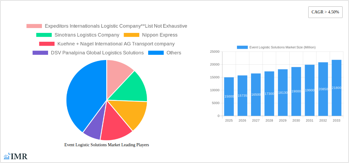 Event Logistic Solutions Market Research Report - Market Size, Growth & Forecast