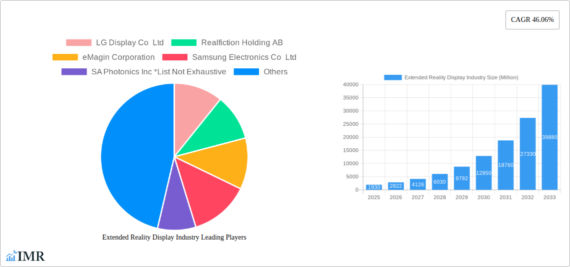 Extended Reality Display Industry Research Report - Market Size, Growth & Forecast