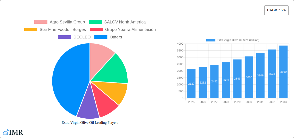 Extra Virgin Olive Oil Research Report - Market Size, Growth & Forecast