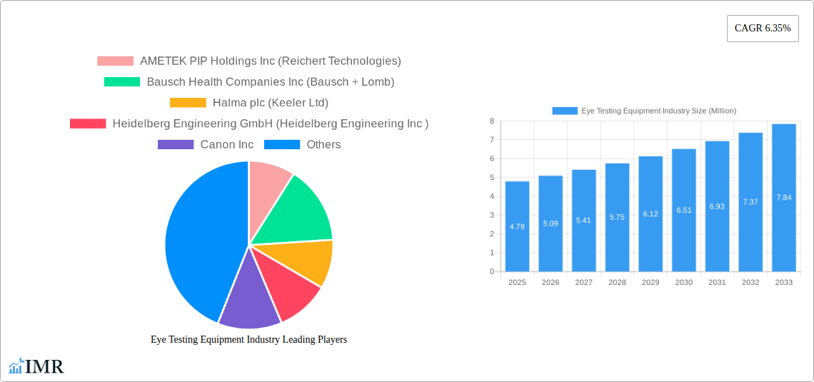 Eye Testing Equipment Industry Research Report - Market Size, Growth & Forecast