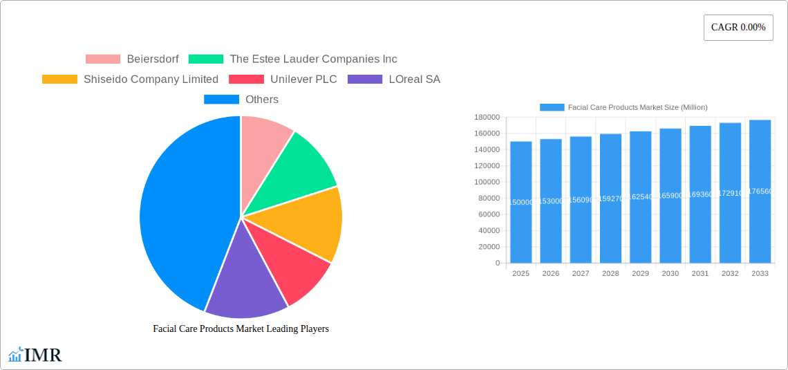 Facial Care Products Market Research Report - Market Size, Growth & Forecast
