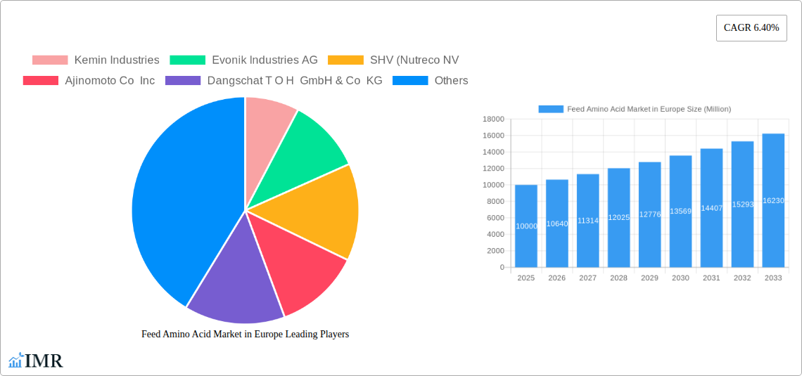 Feed Amino Acid Market in Europe Research Report - Market Size, Growth & Forecast
