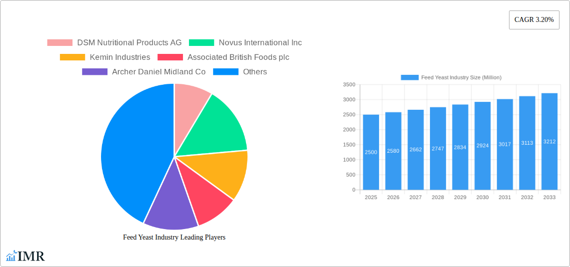 Feed Yeast Industry Research Report - Market Size, Growth & Forecast