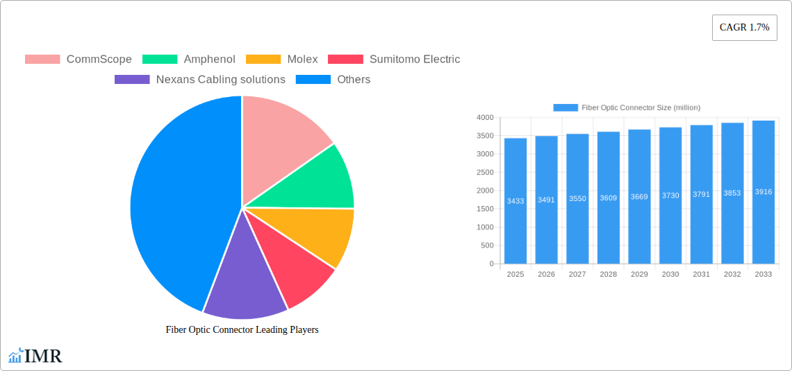 Fiber Optic Connector Research Report - Market Overview and Key Insights