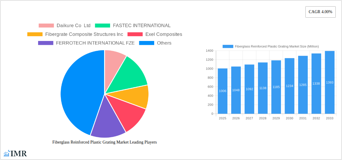 Fiberglass Reinforced Plastic Grating Market Research Report - Market Overview and Key Insights