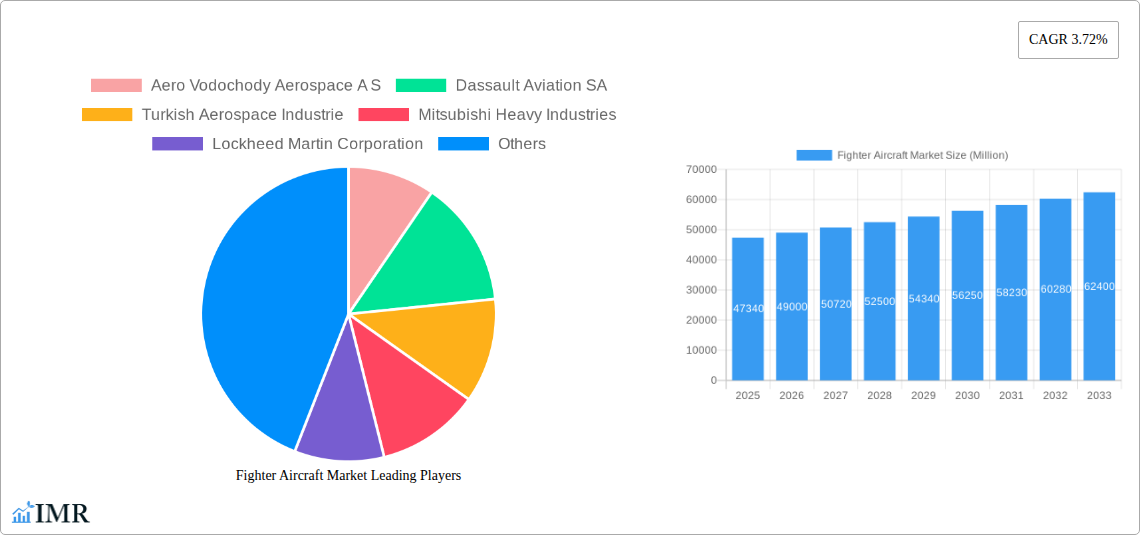 Fighter Aircraft Market Research Report - Market Size, Growth & Forecast