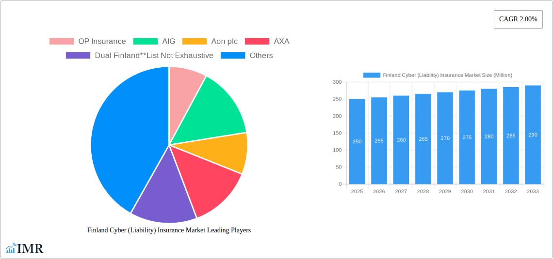 Finland Cyber (Liability) Insurance Market Research Report - Market Size, Growth & Forecast