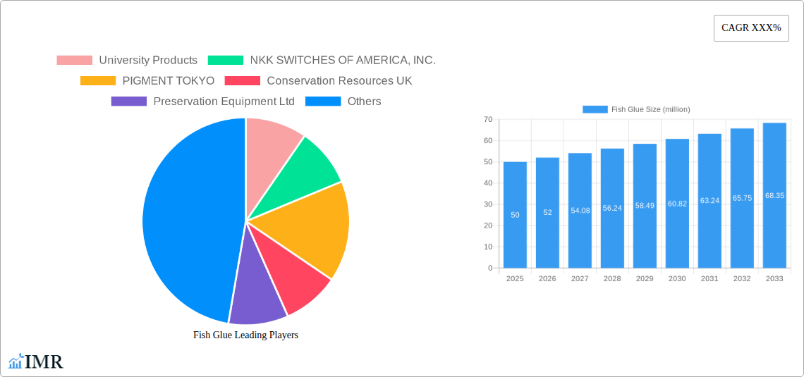 Fish Glue Research Report - Market Size, Growth & Forecast