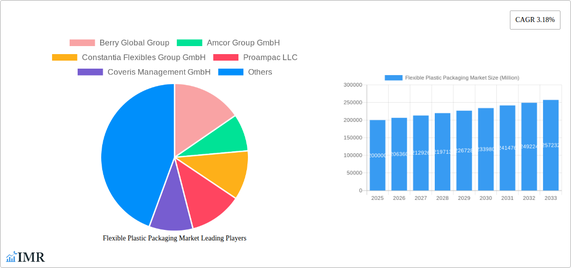 Flexible Plastic Packaging Market Research Report - Market Size, Growth & Forecast