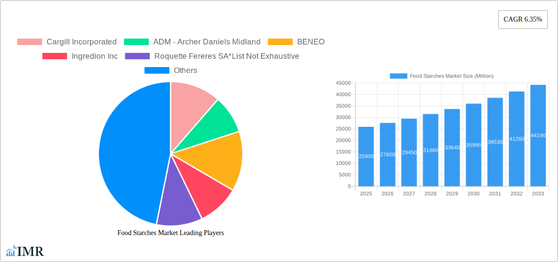 Food Starches Market Research Report - Market Size, Growth & Forecast