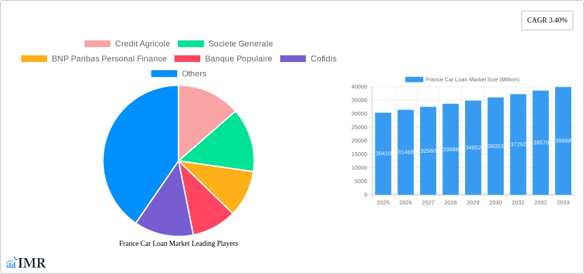 France Car Loan Market Research Report - Market Size, Growth & Forecast