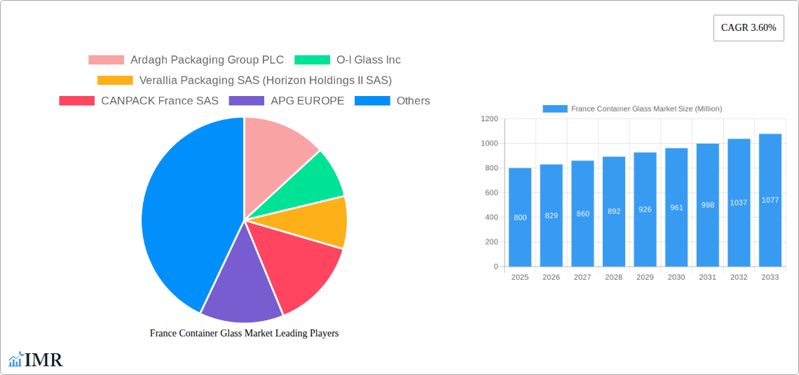 France Container Glass Market Research Report - Market Size, Growth & Forecast
